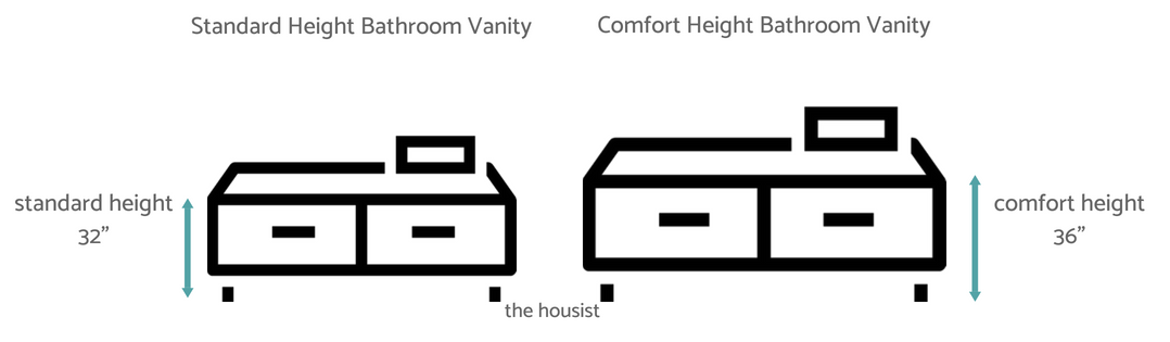 Standard Bathroom Vanity Height diagram